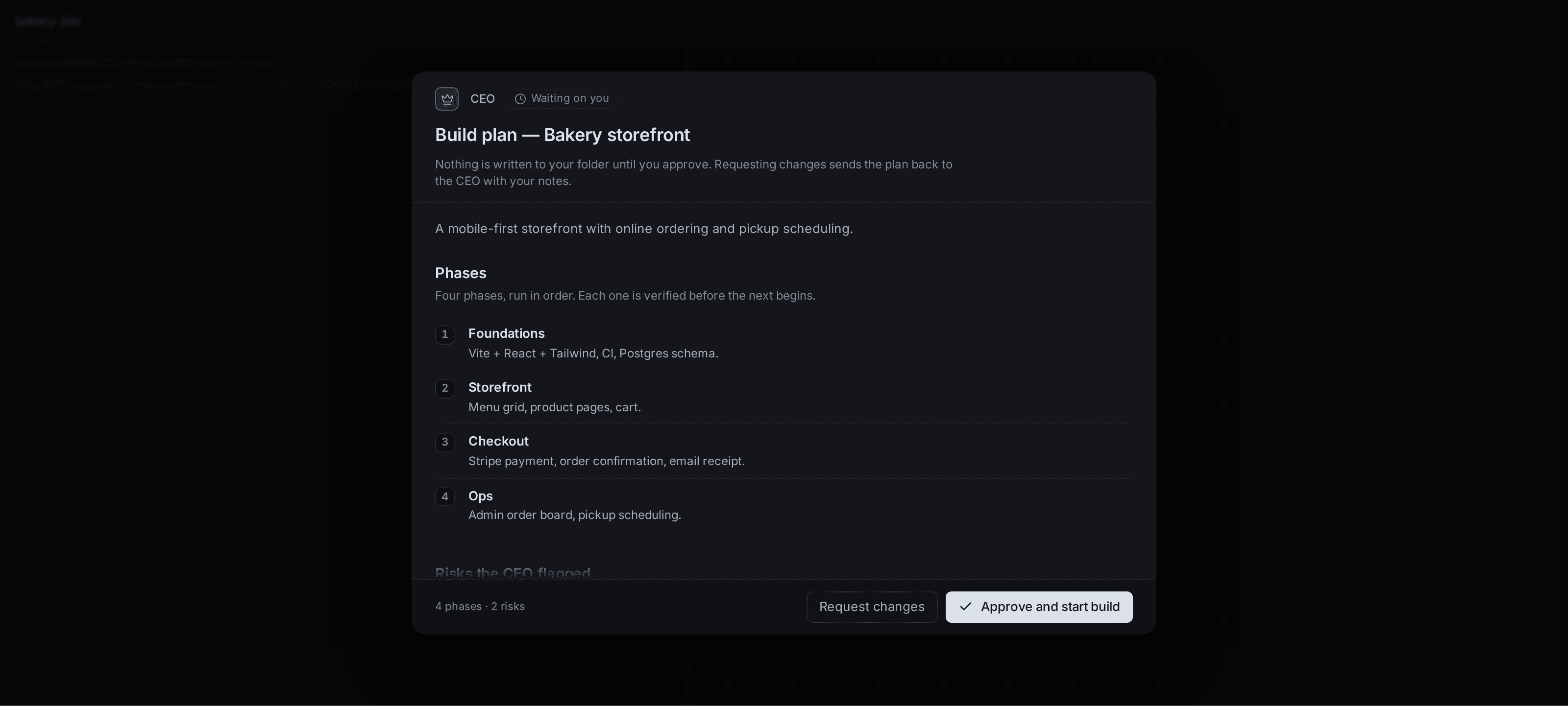 The Exova plan gate: a dialog headed “Build plan — Bakery storefront”, marked as waiting on you, listing four phases that run in order and the risks the CEO flagged, above “Request changes” and “Approve and start build” buttons.